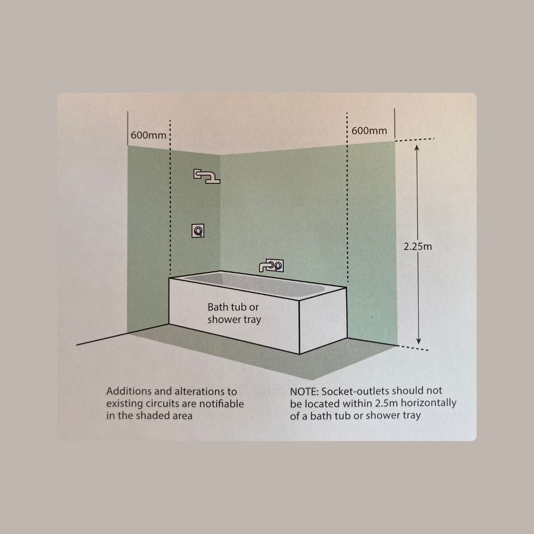 Notifiable & NonNotifiable Electrical Works